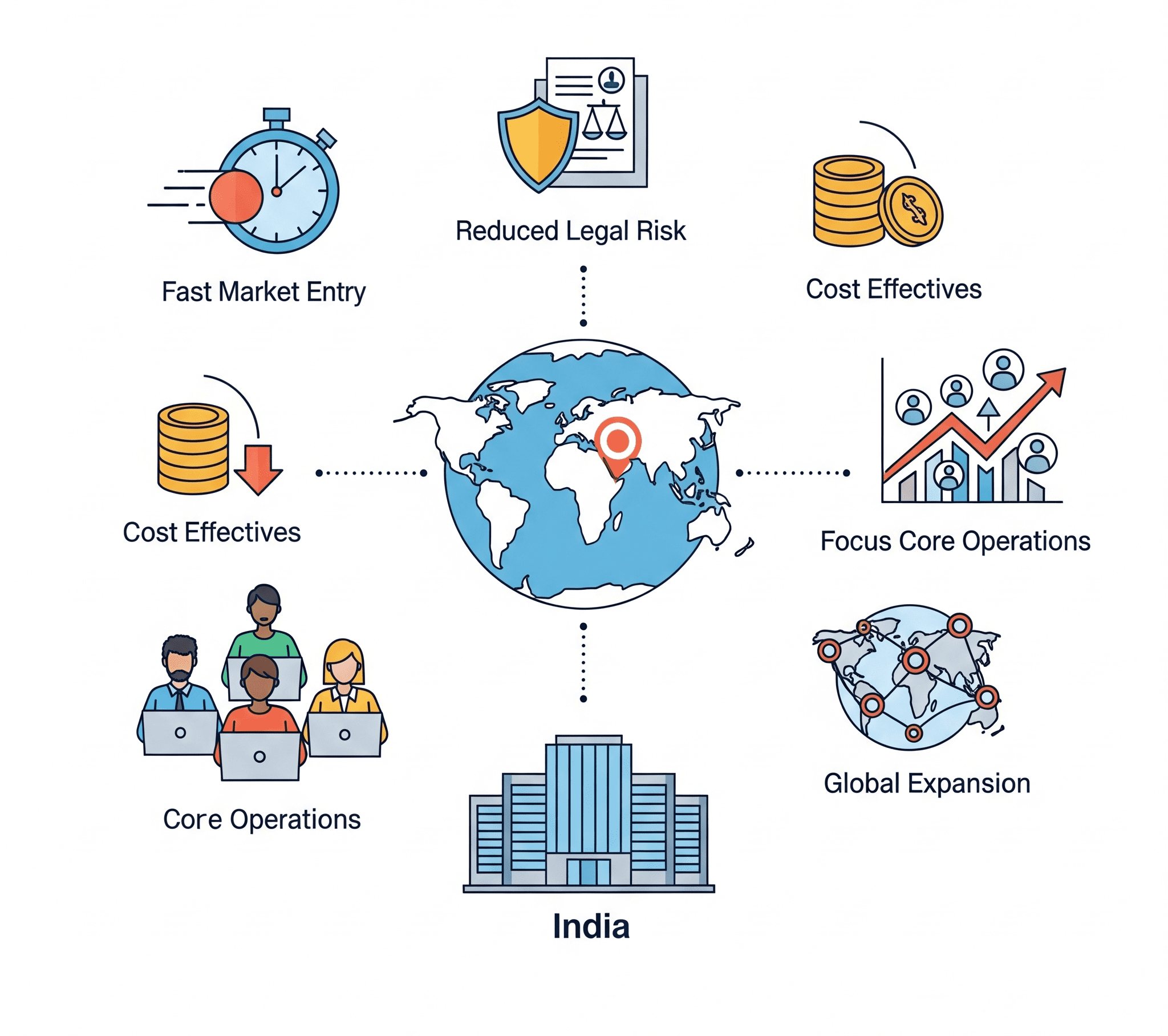 Advantages of EOR in India