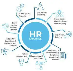 Hr expertise TMS