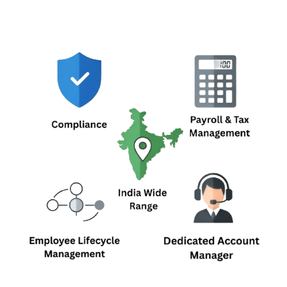 EOR Partner in India