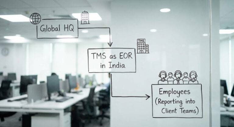 Employer of record in India model – how TMS sits between your global HQ and your Indian employees